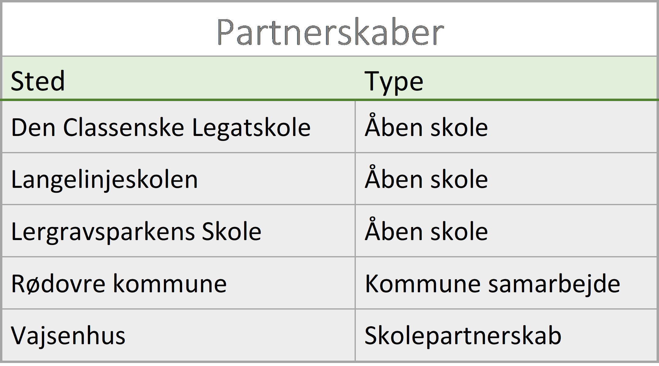 Partnerskaber