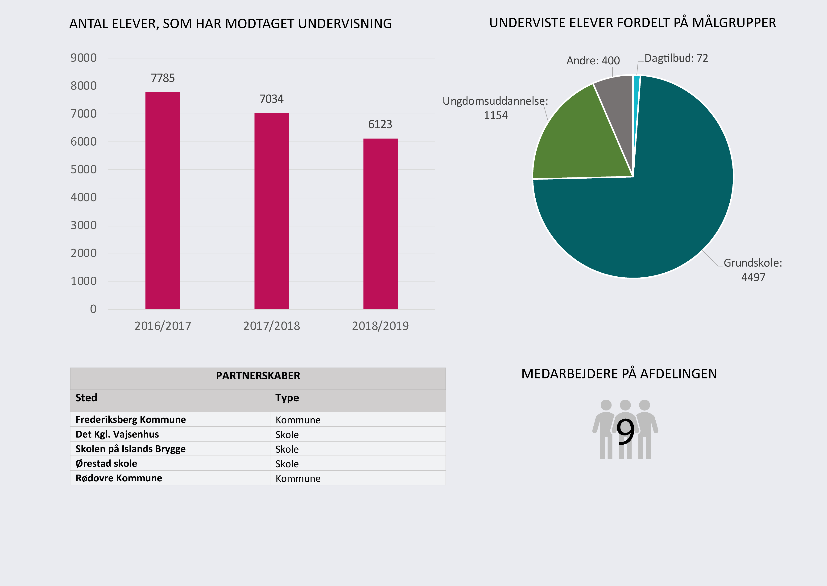 Data fra Designmuseum Danmark. Hen som pdf ved at klikke på billedet.