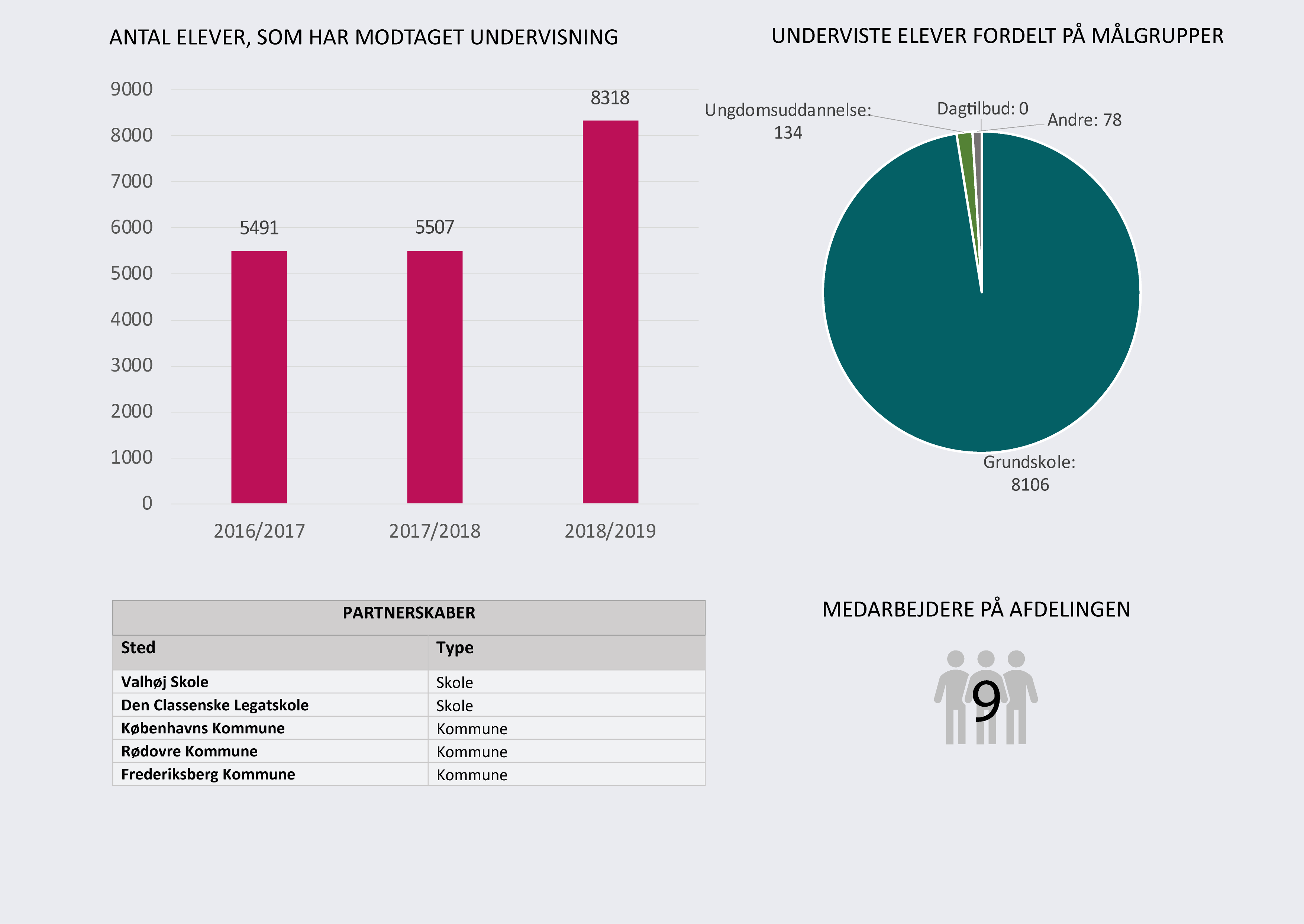 Data om Københavns Befæstning. Hent dataene som pdf ved at klikke på billedet.
