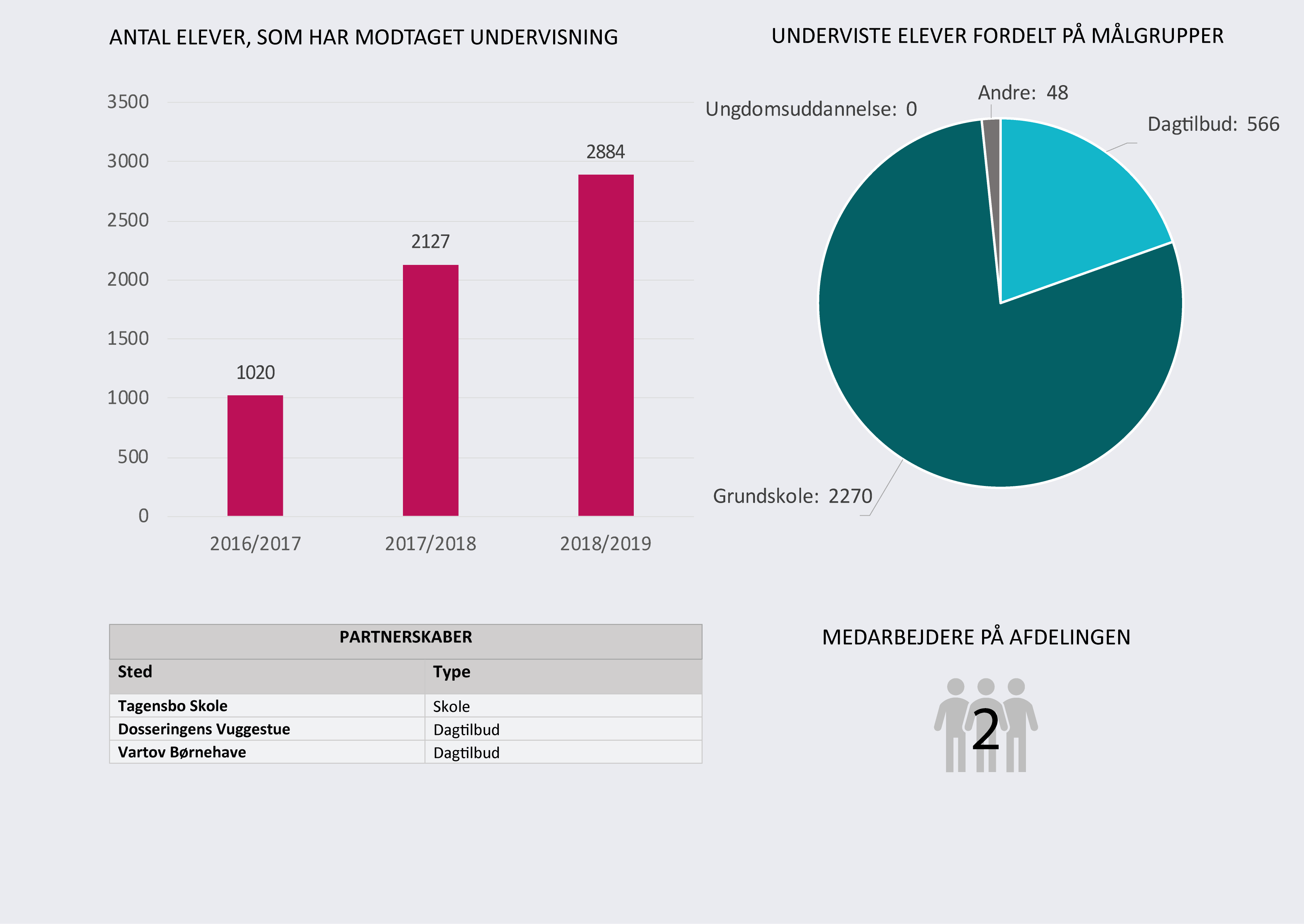 Data fra Københavns Museum. Download som pdf ved at trykke på billedet.