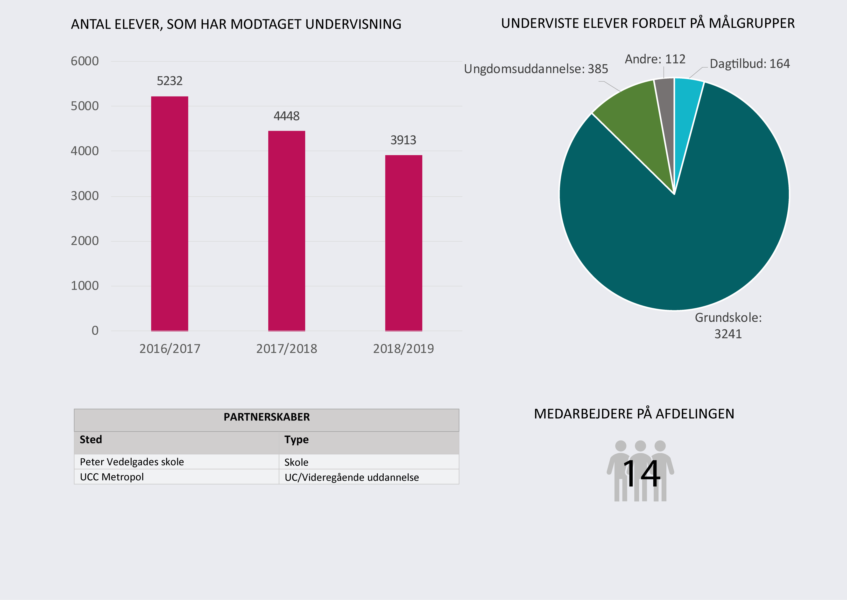 Data fra Musikmuseet. Hent data som pdf ved at klikke på billedet.