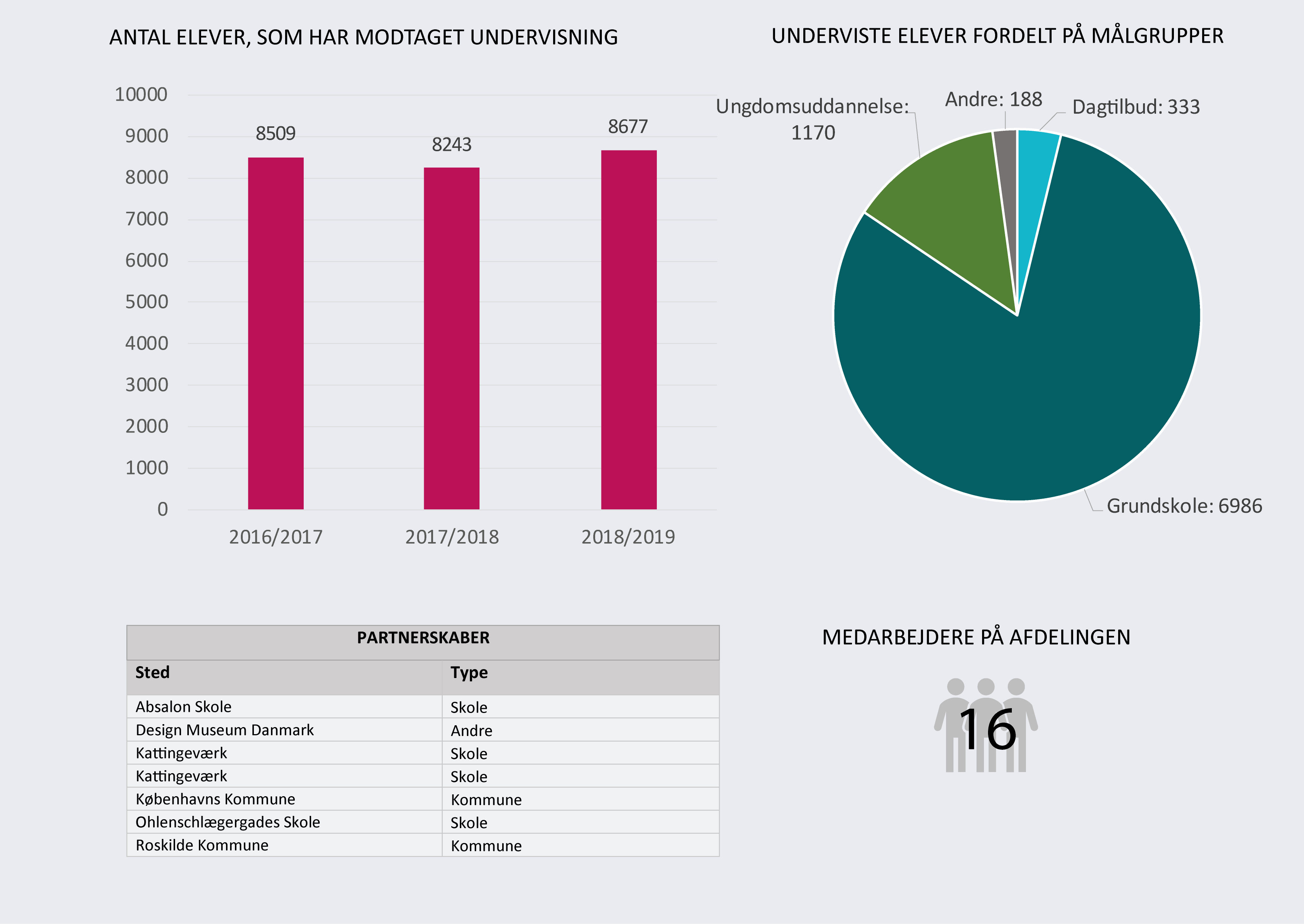 Data fra Vikingeskibsmuseet. Kan hentes som pdf ved at klikke på billedet.