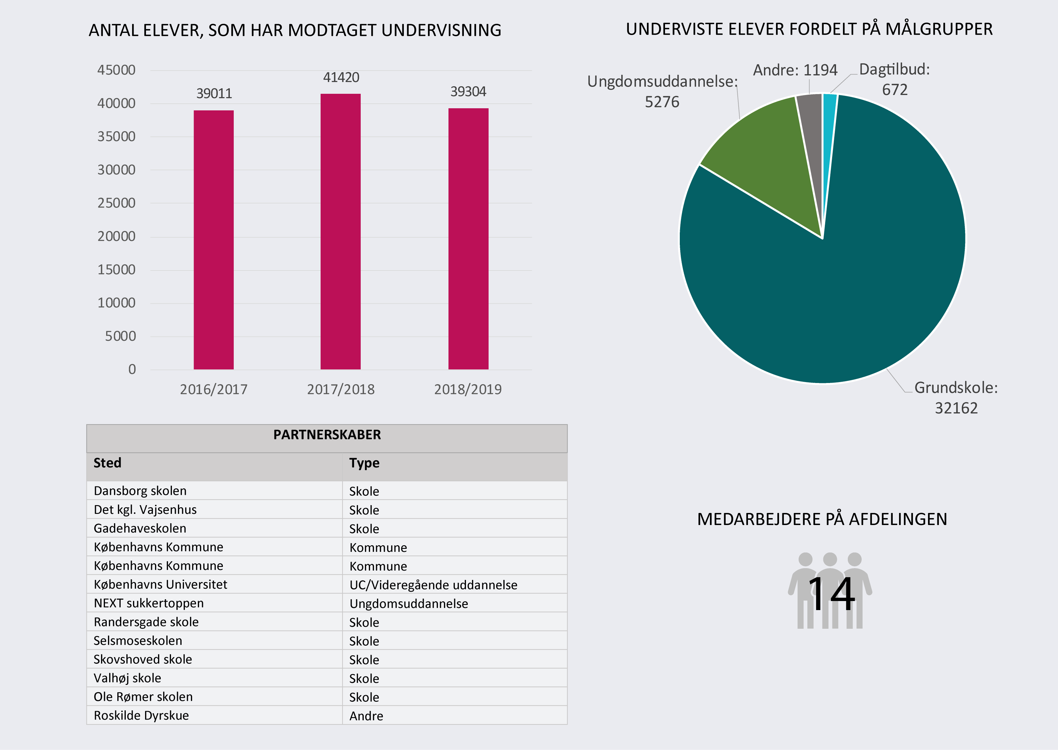 Data fra Zoologisk Have. Hent som pdf ved at klikke på billedet.