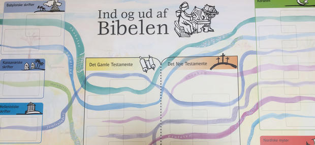 Ind og ud af biblen 