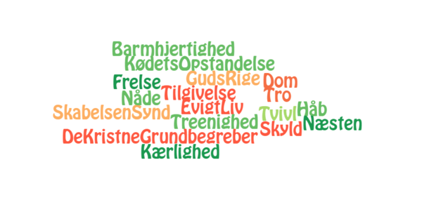 De kristne grundbegreber