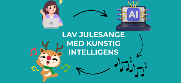 teenager lægger en ide ind i en kunstig intteligens. det bliver til musik, som et rensdyr danser til