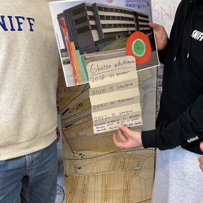 Eksempel på produkt fra forløbet. 